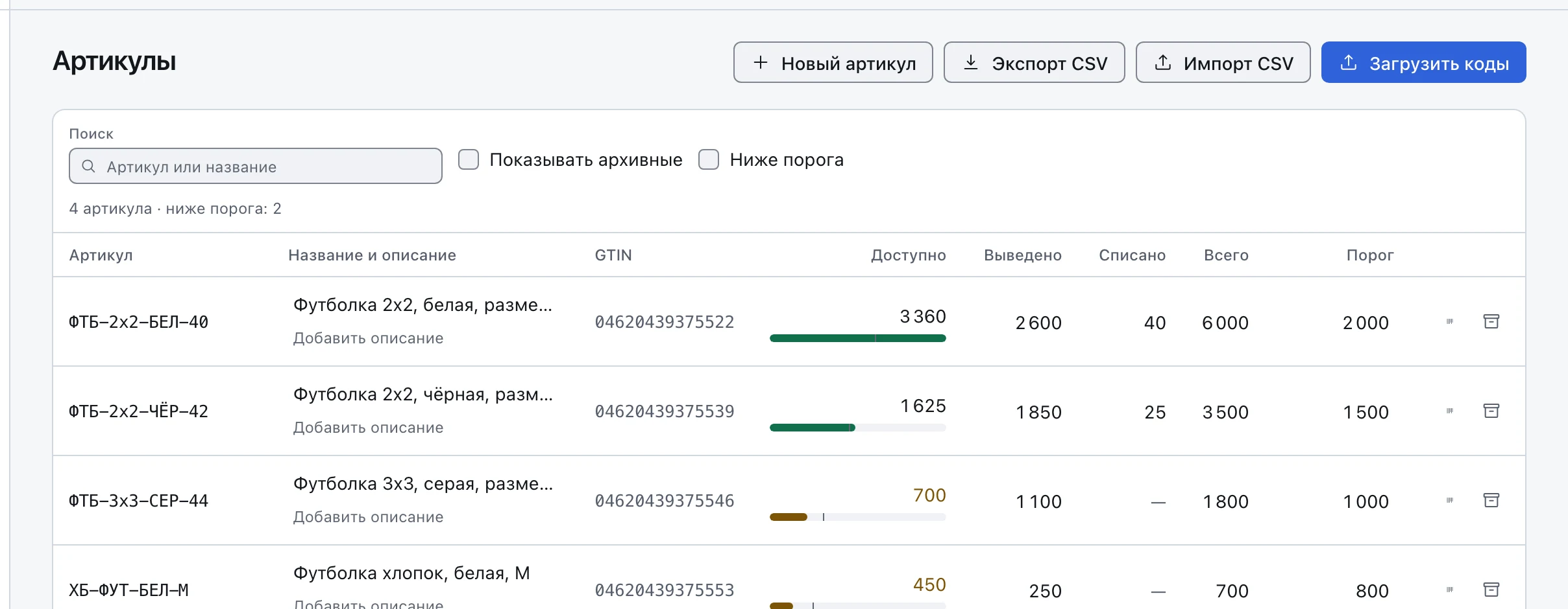 Список артикулов с названиями, остатками, выведенными и списанными кодами и порогом низкого остатка.